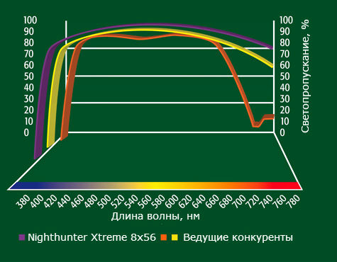 Светопередача Nighthunter Xtreme.jpeg